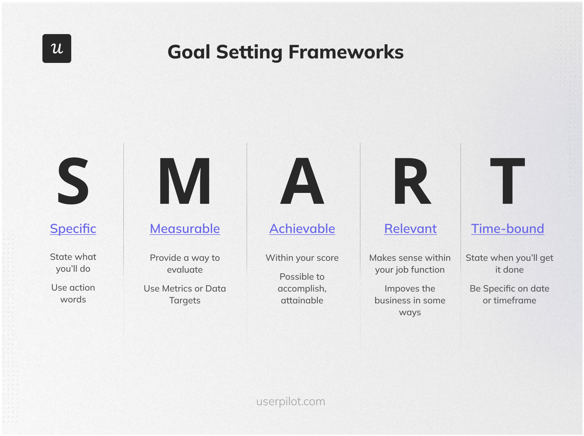Goal-setting framework.