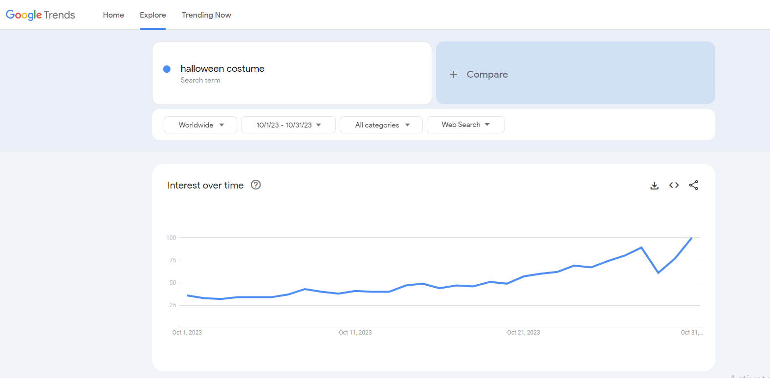 halloween costume google trends