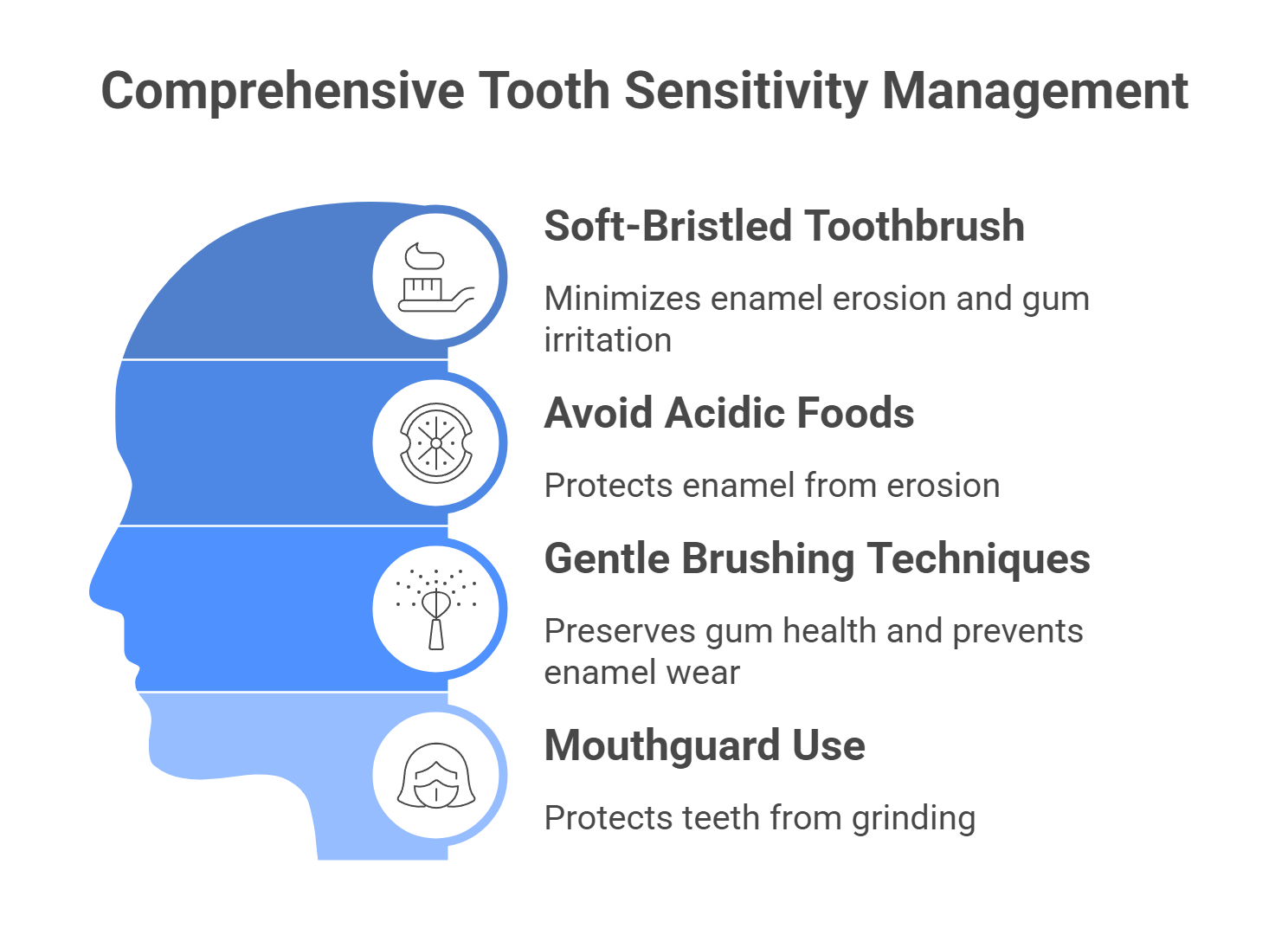 Tips for Managing Tooth Sensitivity