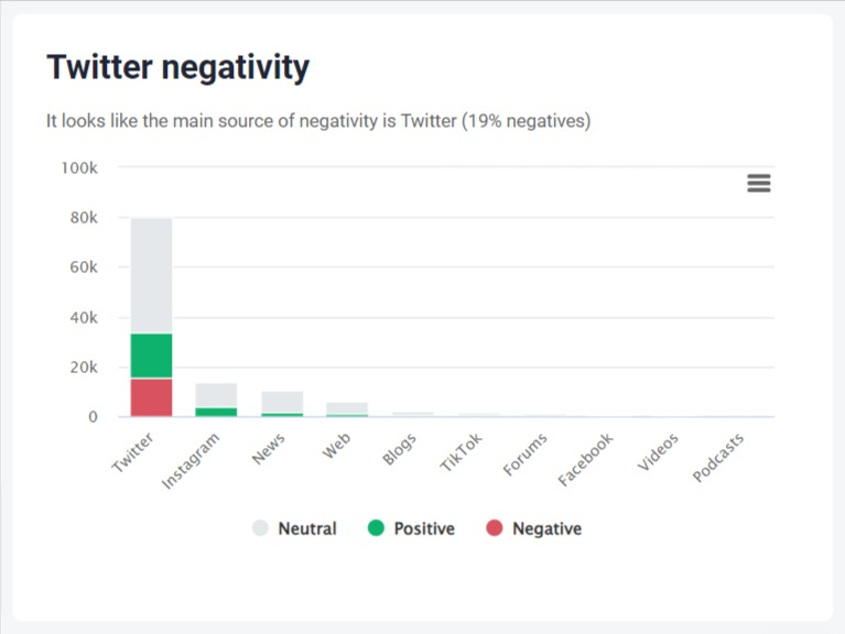 Sentiment analysis of the Adidas brand conducted by the Brand24 tool