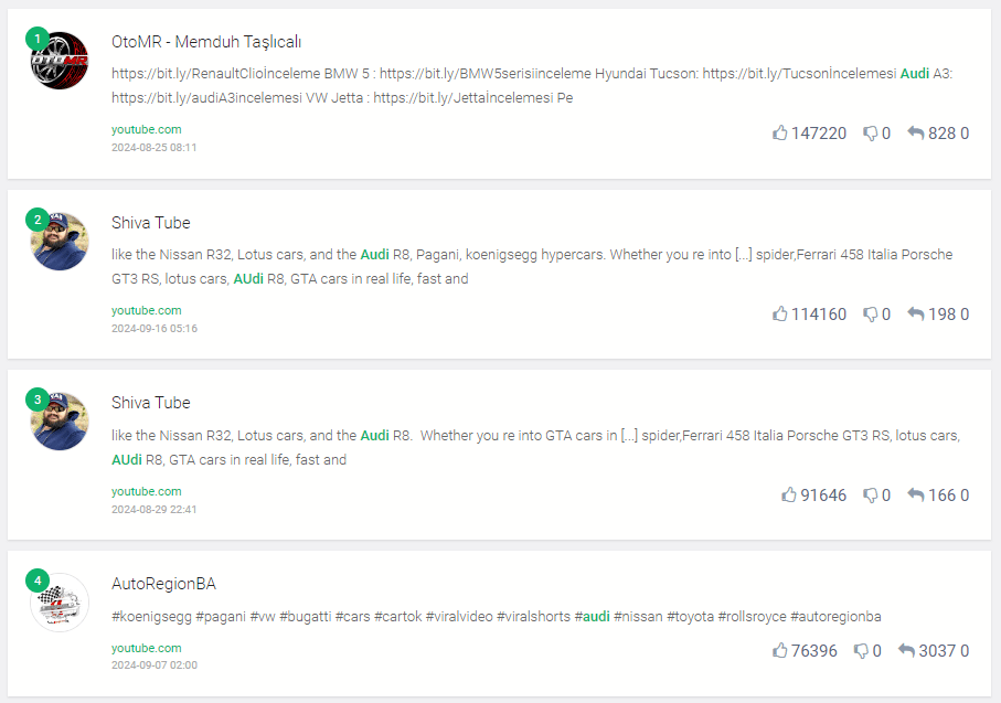 Top Audi mentions detected by Brand24