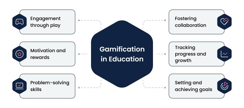 Benefits of Gamification in Educational Experiences