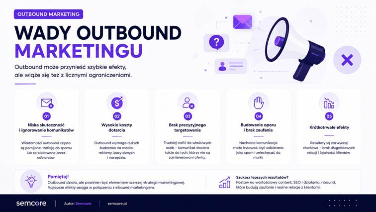 Outbound marketing