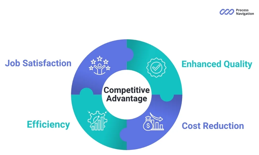 Advantages of manufacturing performance management