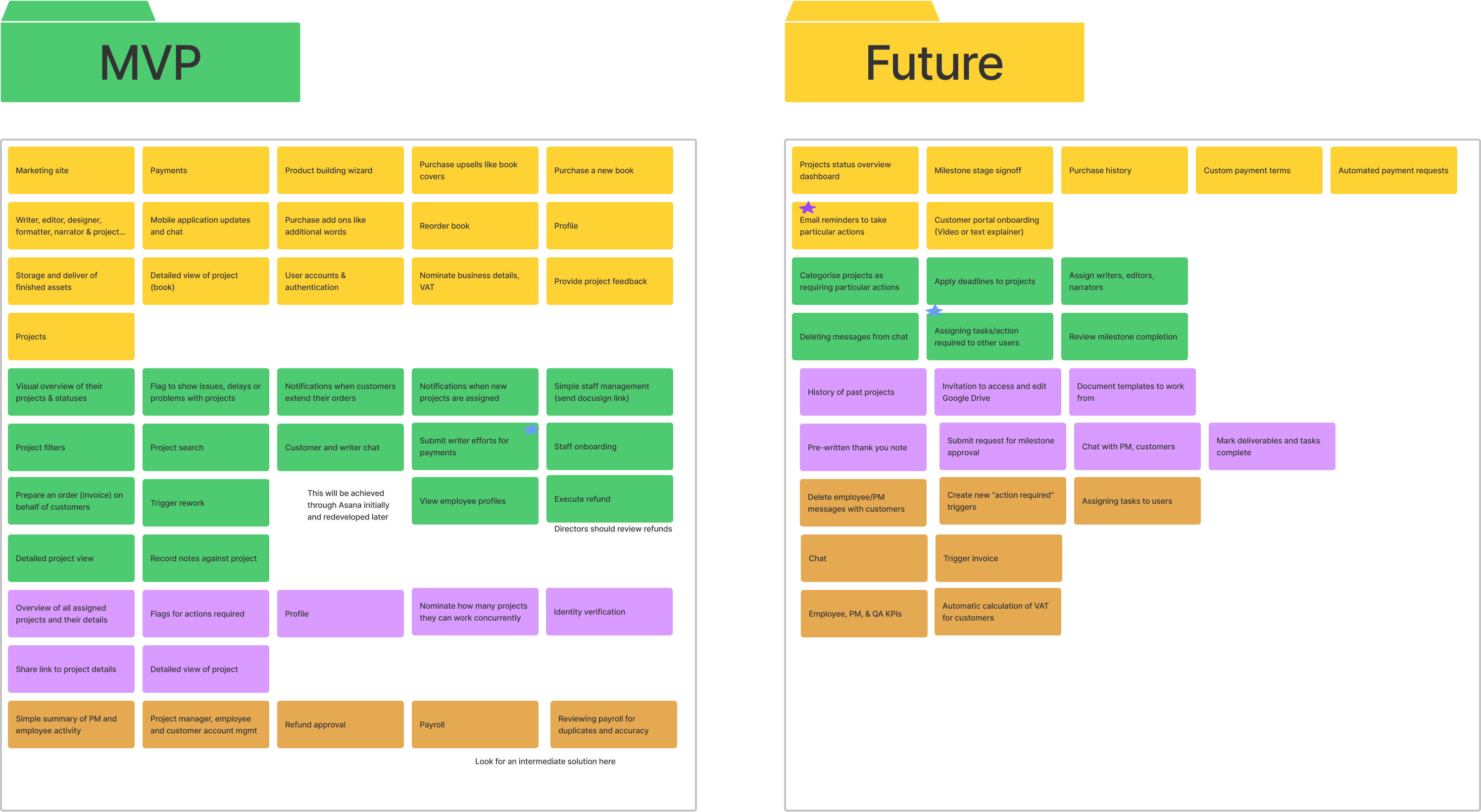 Clean Commit's visual customer facing roadmap