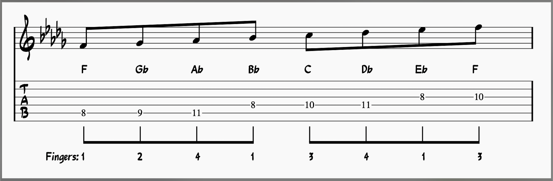 The Phrygian Scale: Master The Phrygian Mode in 12 Keys!