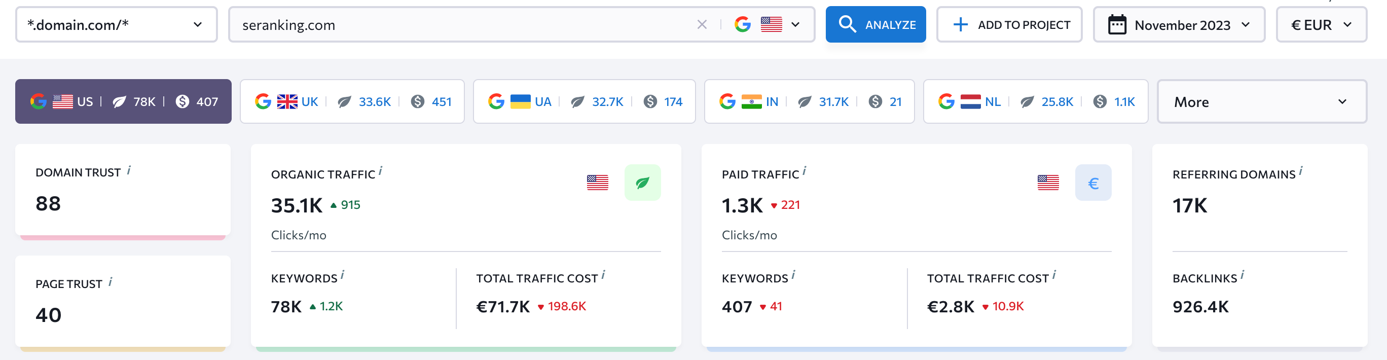 Competitor analysis overview