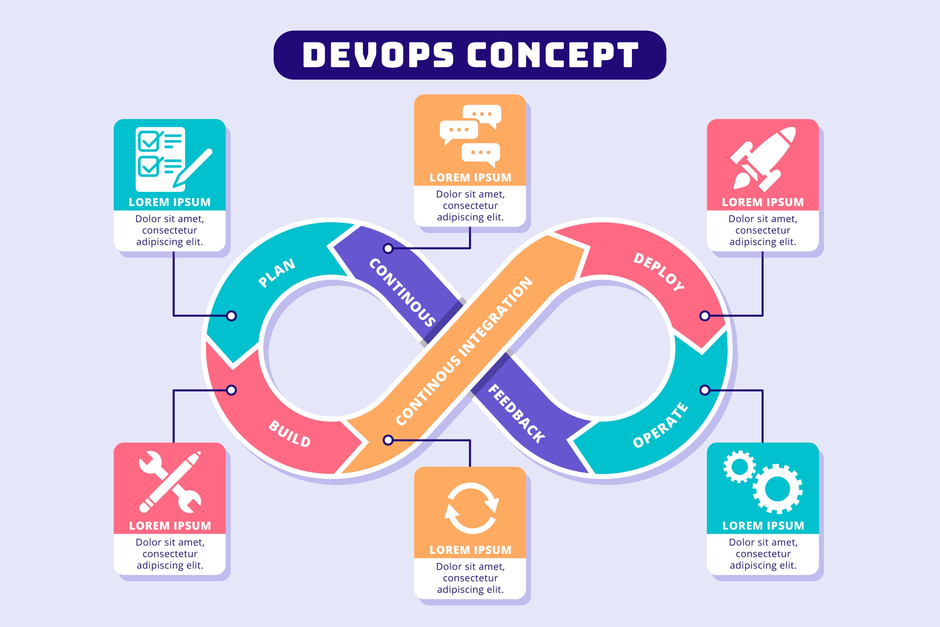 DevOps and software development lifecycle