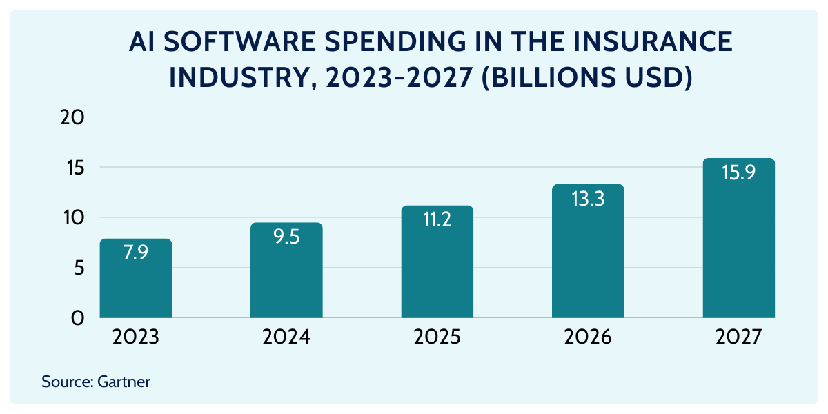 customer engagement insurance professionals