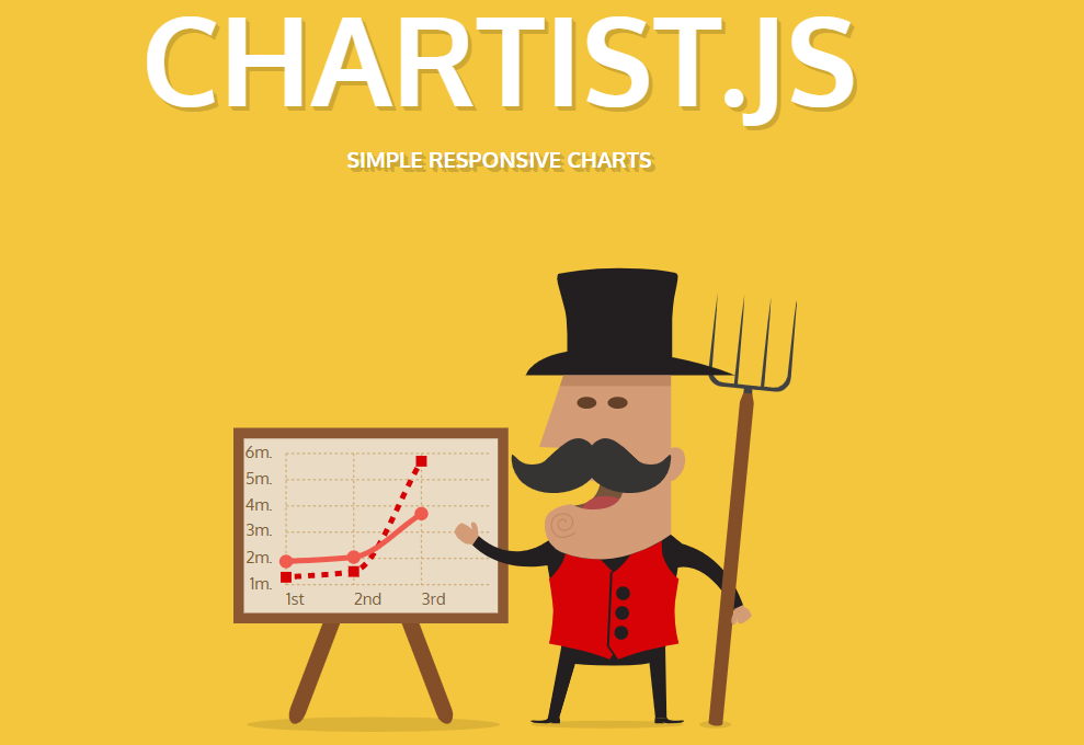 JavaScript Charts Library - Chartis