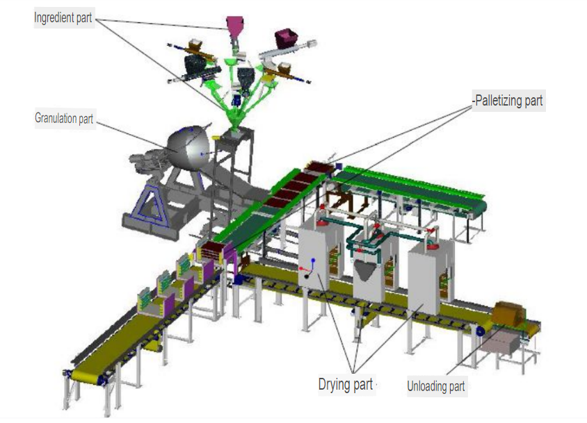 Overall Schematic Diagram