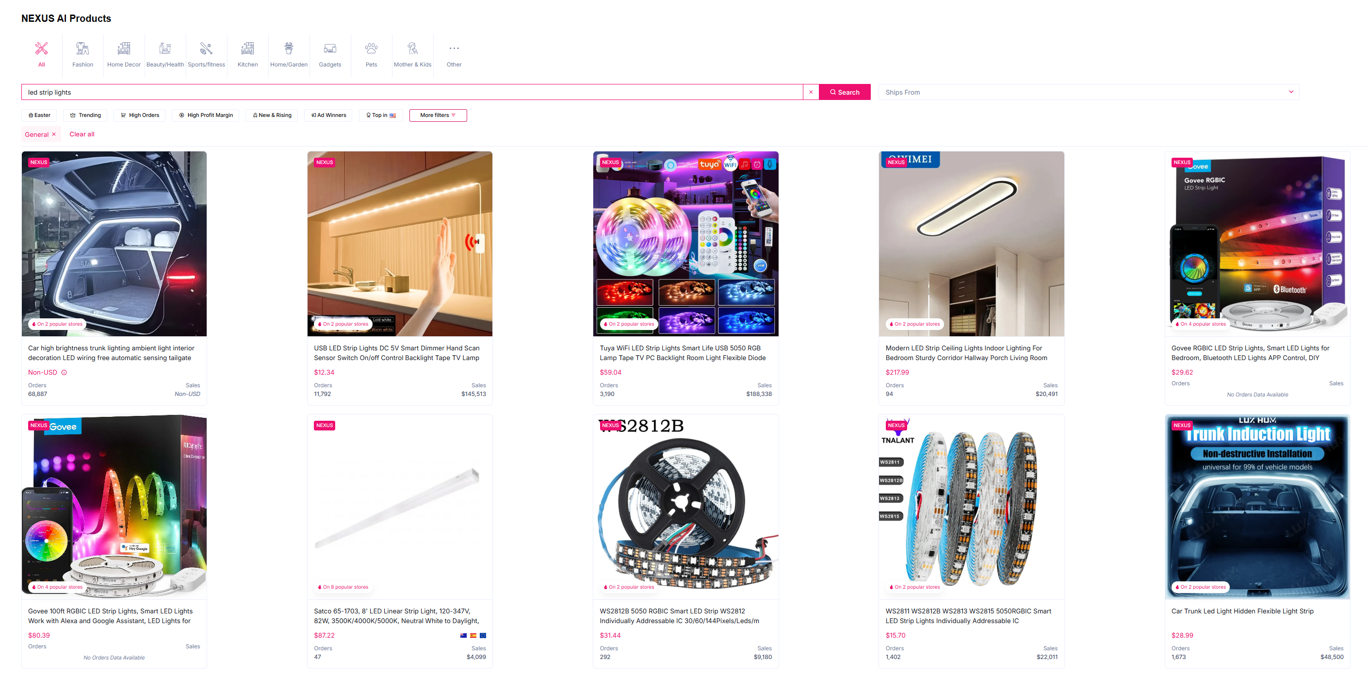 finding the best led lights to profit in your market