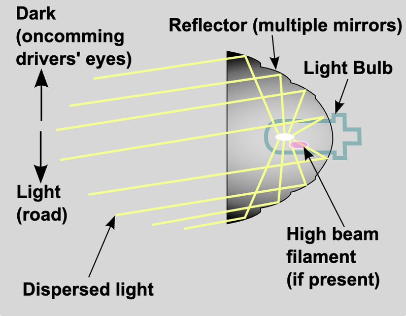 Reflector Housing