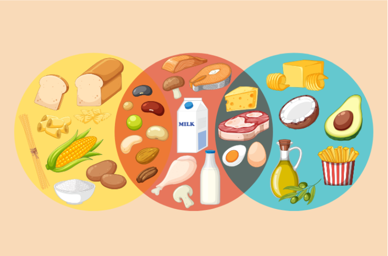 Not Balancing Macronutrients Properly