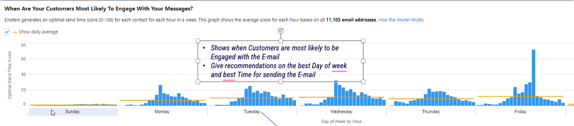 Einstein Send Time Optimization