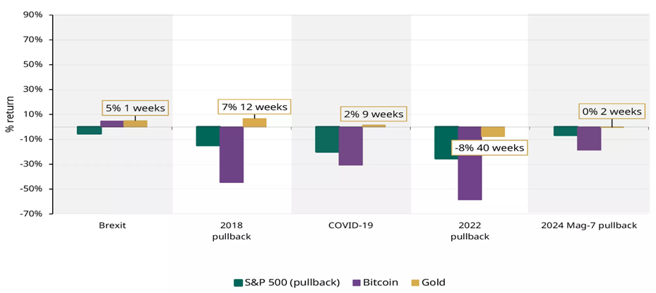 Source: World Gold Council