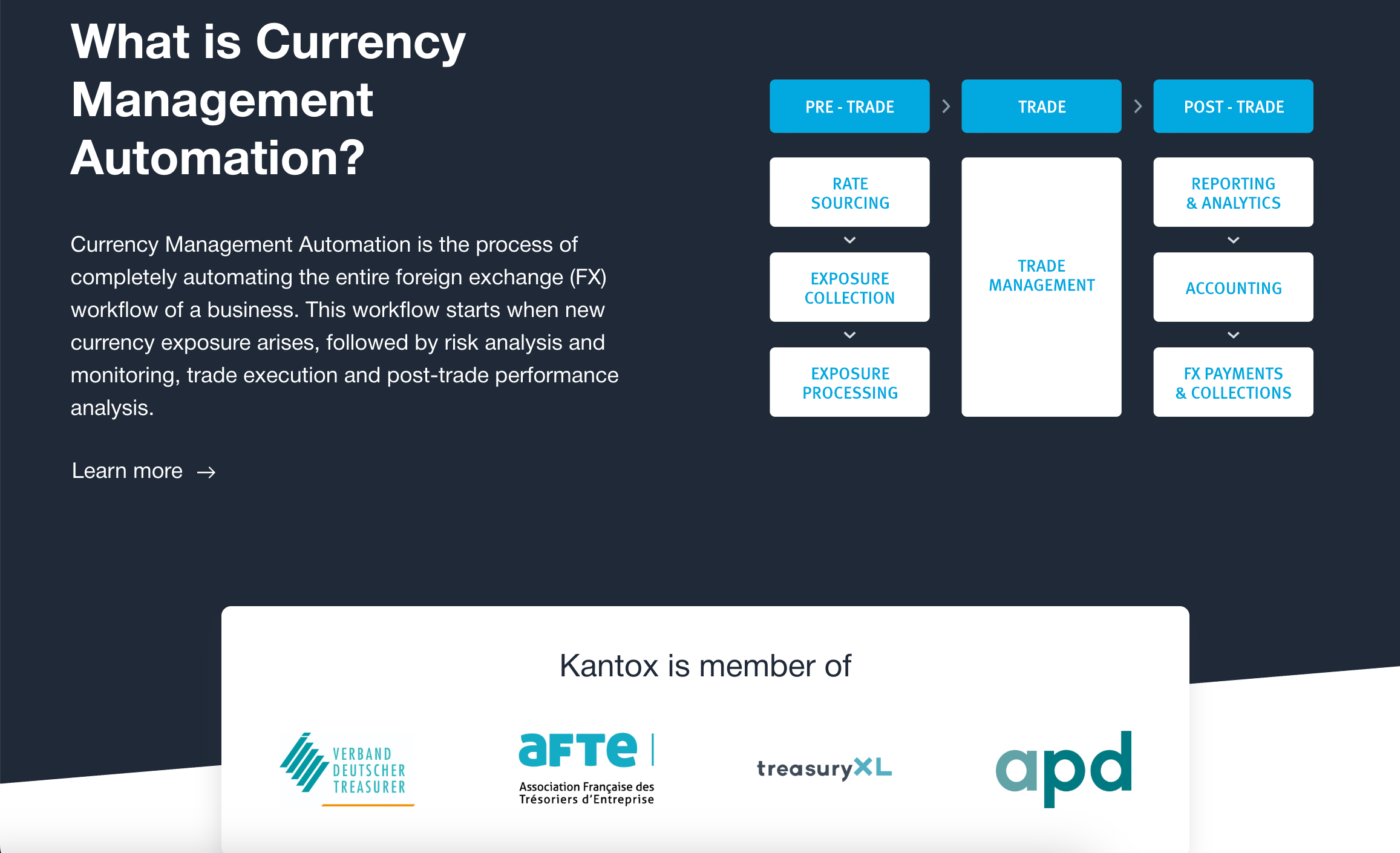 Kantox – currency and risk management