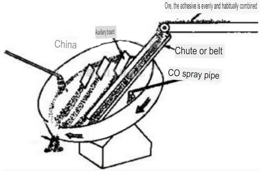 Disk Granulator