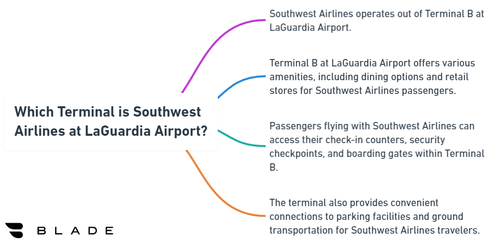 Which Terminal is Southwest Airlines at LaGuardia Airport?