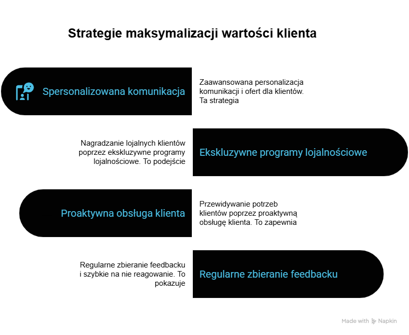 Jak budowanie trwałych relacji z klientami przekłada się na ich wartość życiową (customer lifetime value)?