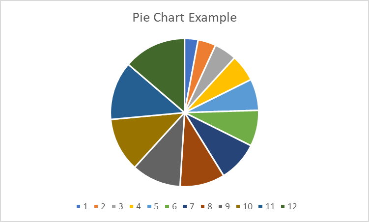 How to visualize data in Pie charts