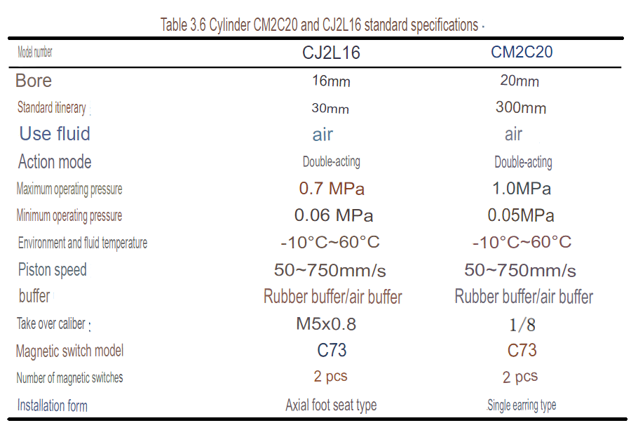 Cylinder CM2C20 and CJ2L16 standard specifications