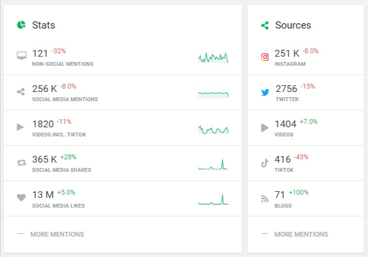 The engagement metrics