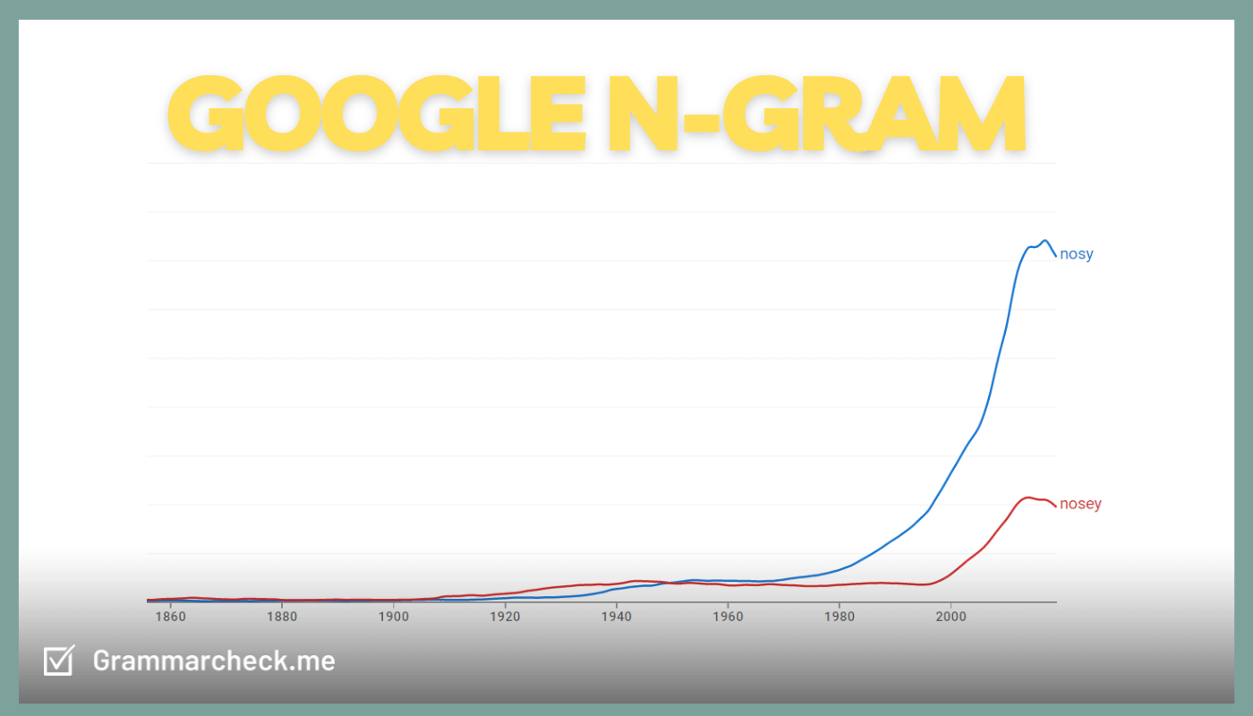 google n-gram data comparing popularity of is it nosey or nosy