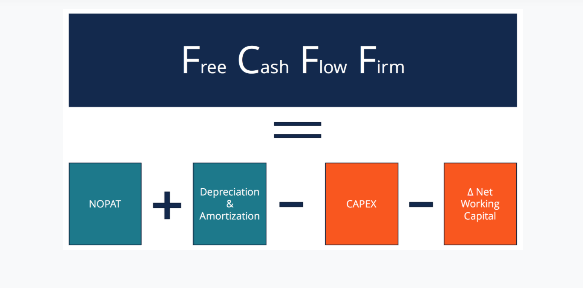 Cash Flow: What It Is, How It Works, and How to Analyze It