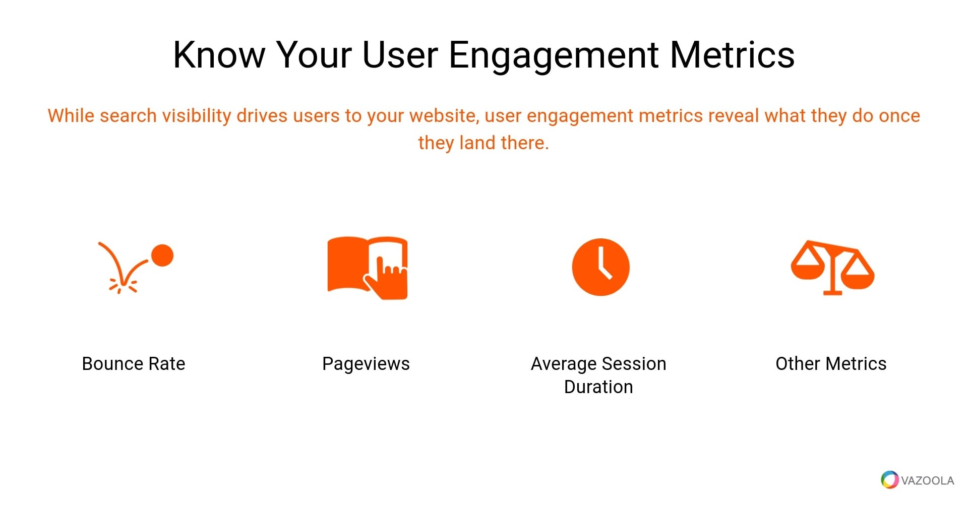 Know your user engagement metrics