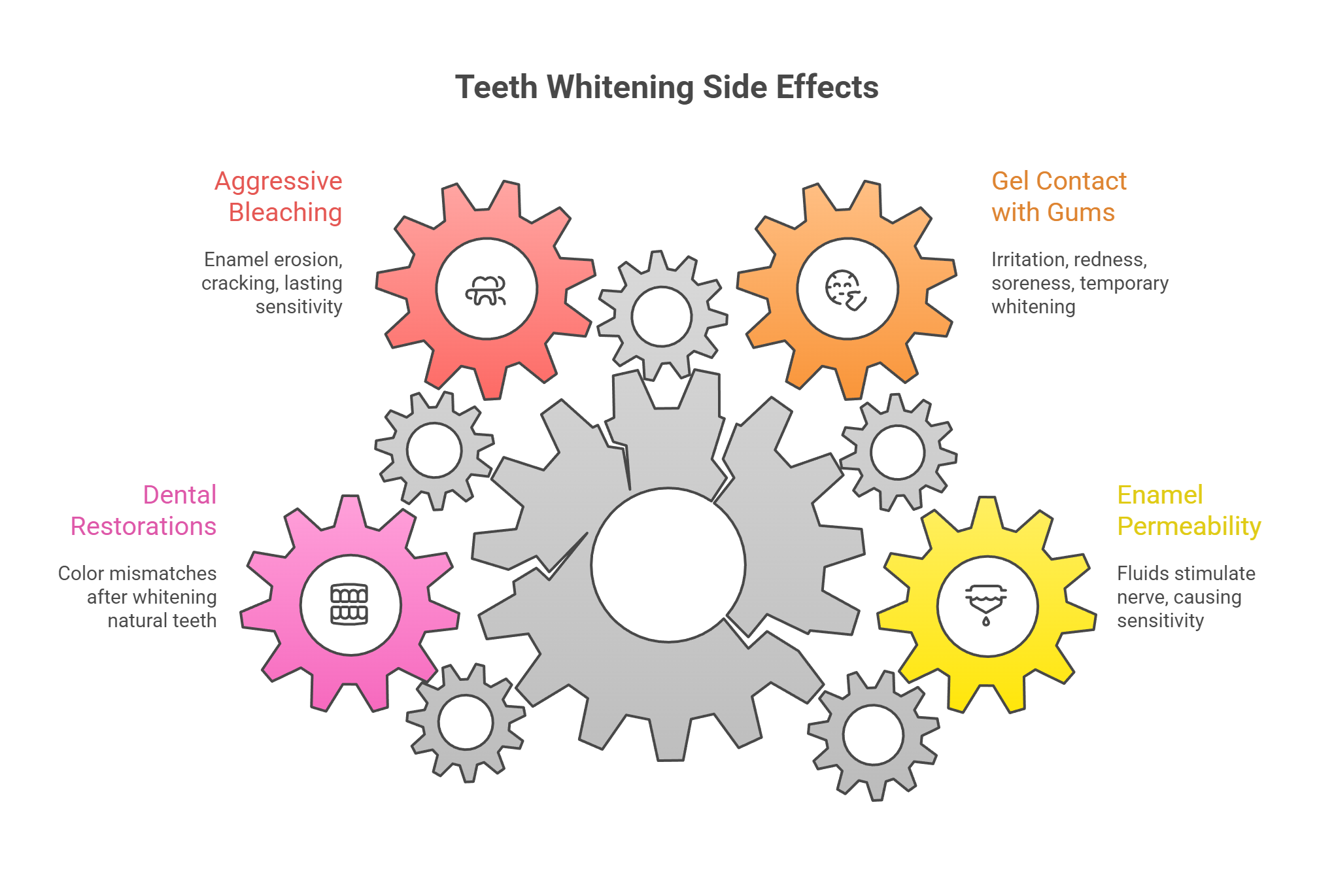 Are There Risks to Teeth Whitening