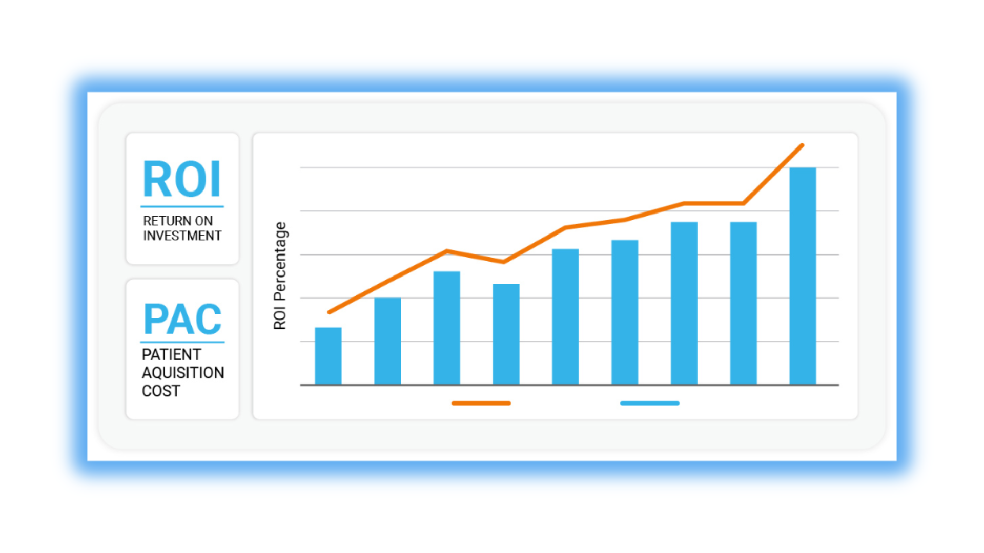 Return On Investment ROI Tracking for Marketing Channels