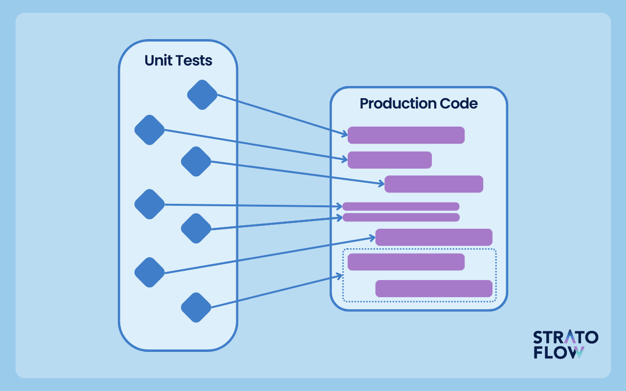 unit testing testing tools