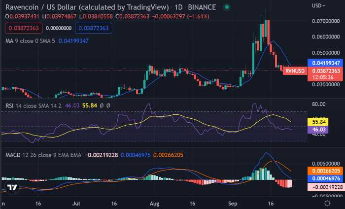 ravencoin crypto price prediction