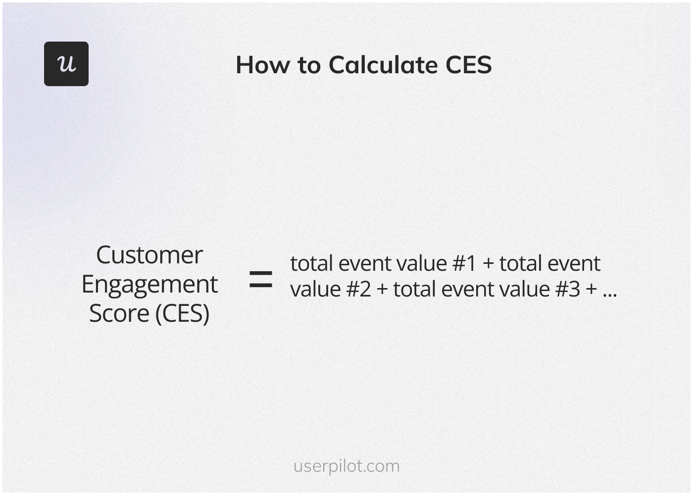 Customer engagement score calculation formula.