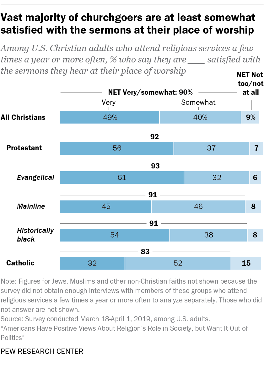 Source: Pew Research Center