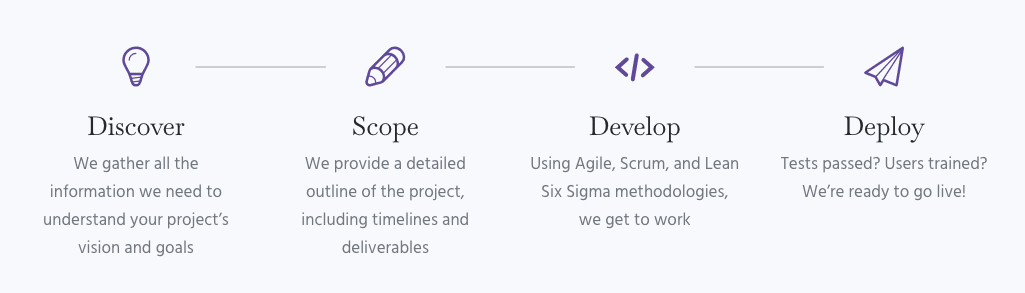 parquet development's approach to salesforce project management