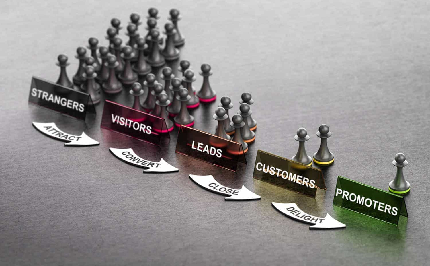Embudo o Funnel de conversión