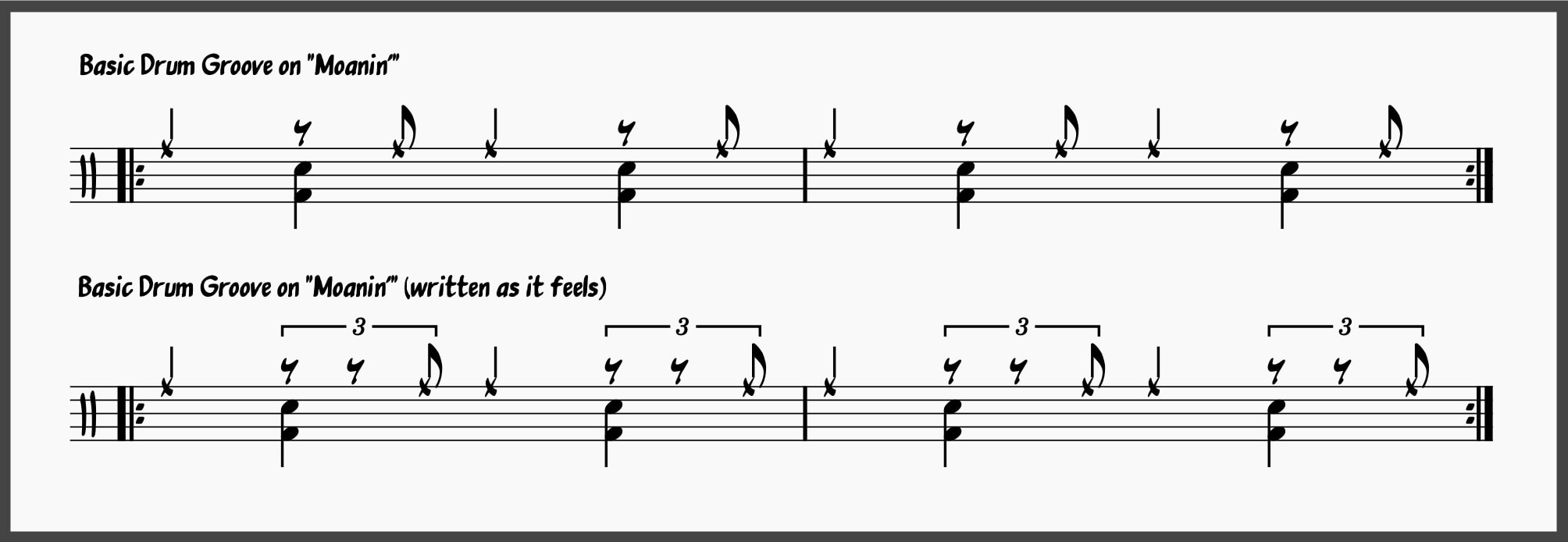 Ultimate Jazz Comping 101: Learn To Comp Like A Jazz Pro 7 Basic drum groove on Moanin'