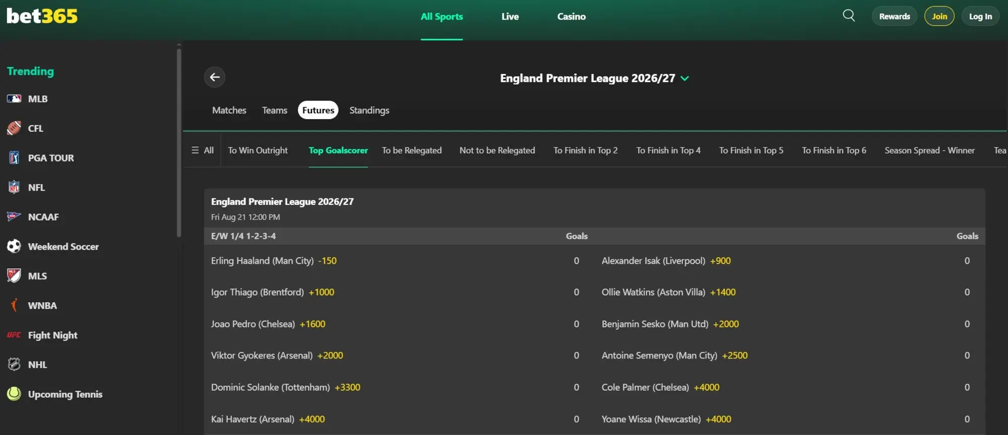 A screenshot of bet365 displaying Engliah Premier League betting odds