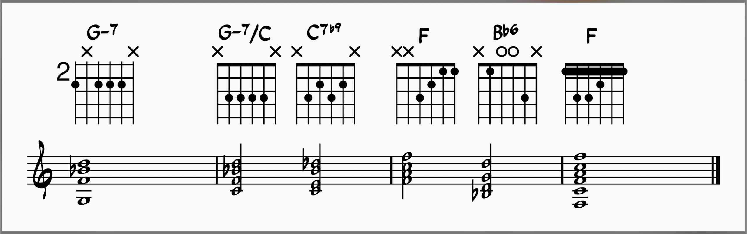 What A Wonderful World Chords! Learn This Classic Jazz Standard 17 Last Four Bars of the Tune with guitar chord diagrams