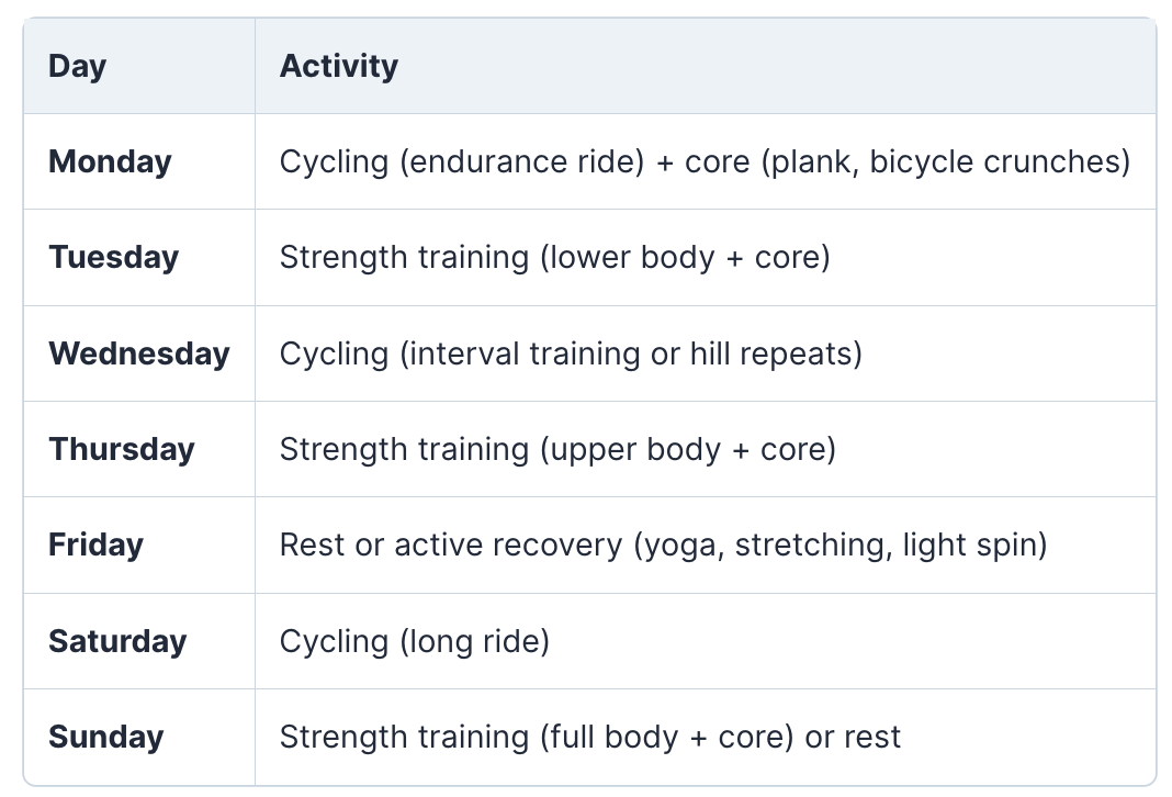 Sample Weight Training Program Weekly Schedule - TriWorldHub