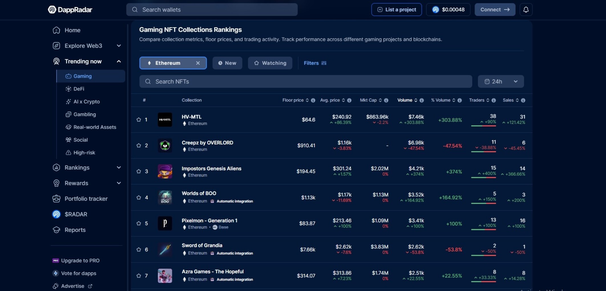 What is the Ethereum Gaming NFT Ecosystem?