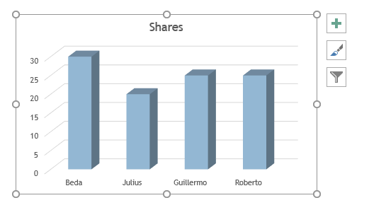 Column chart