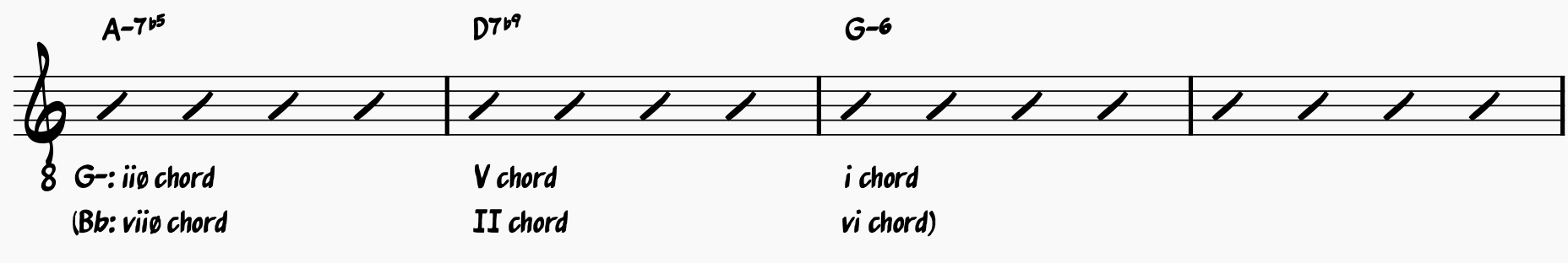 minor ii-V-i in Autumn Leaves