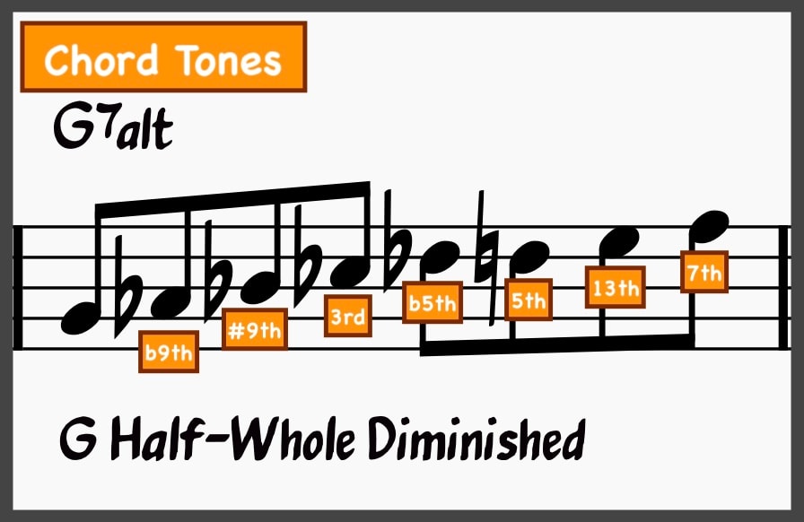 Mastering the Minor 2-5-1: The Ultimate Guide to Minor ii-Vs 27 G Half Whole Diminished