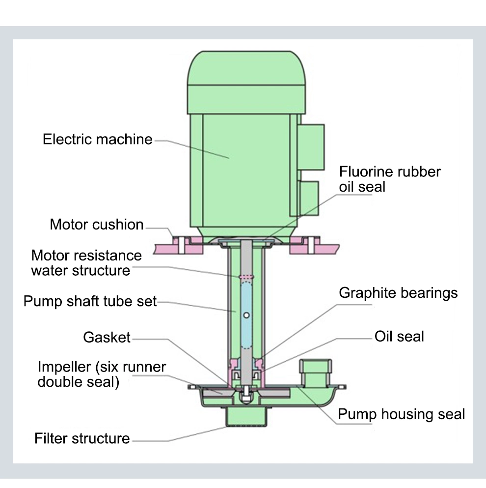 Components of an aspirator water pump