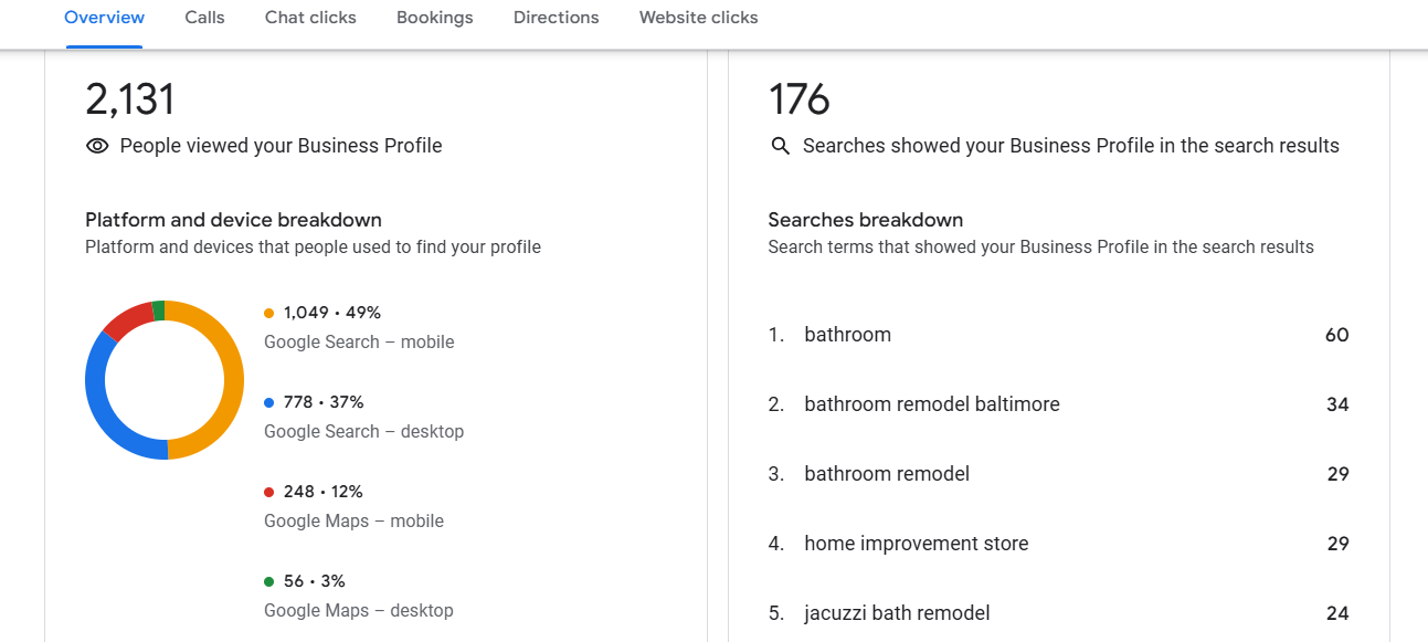 Home Renovation Leads - 10 Home Renovation Leads - 9