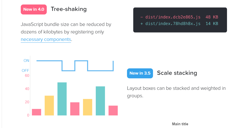 Chart.js