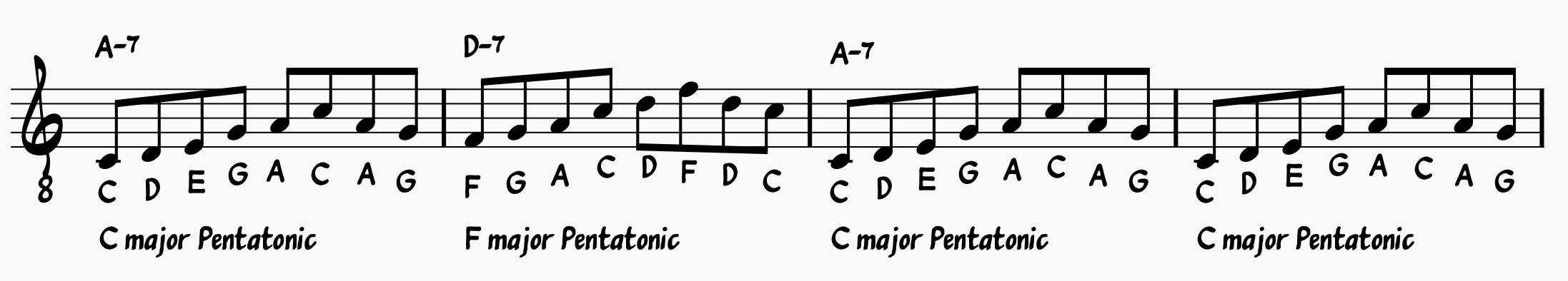 Blues Scale Guide: using major pent scales over minor seventh chords